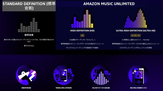 amazon music unlimitedはワンランク上のHDもULTRA HDも無料